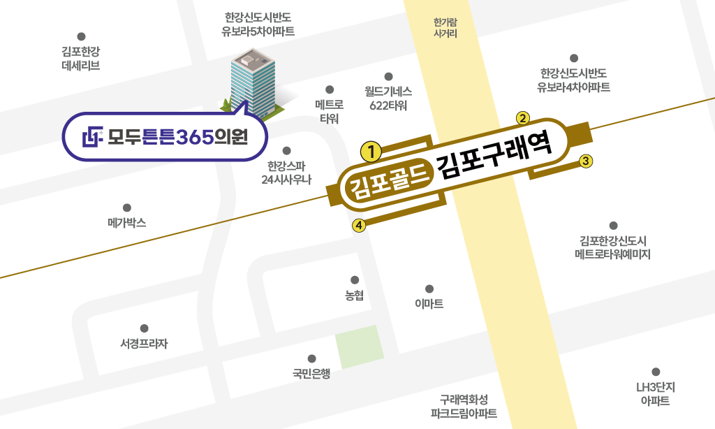 모두튼튼365의원 김포구래점 오시는길 지도